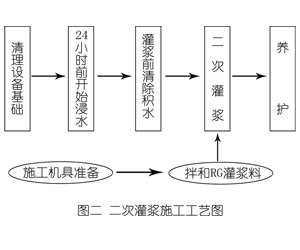 王场镇灌浆料施工工艺—文字完整版