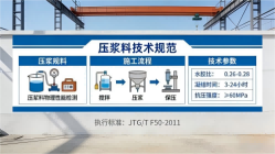 王场镇本地工厂讲解：说一遍公路压浆料和铁路压浆料的区别