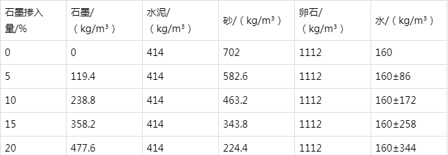 王场镇防静电水泥砂浆怎么做(附配比及施工方法)